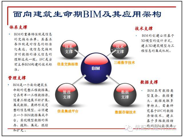 BIM在工程的各个阶段中的主要应用点有哪些？ - BIM,Reivt中文网