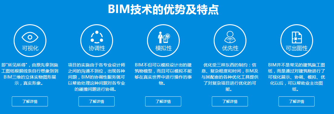 了解BIM培训的含义 - BIM,Reivt中文网