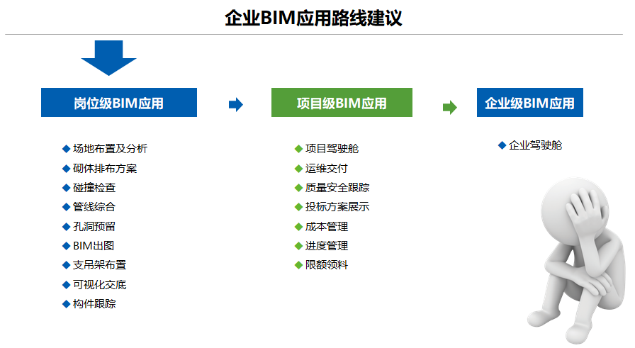 bim培训资料的基础知识包括哪些内容？ - BIM,Reivt中文网