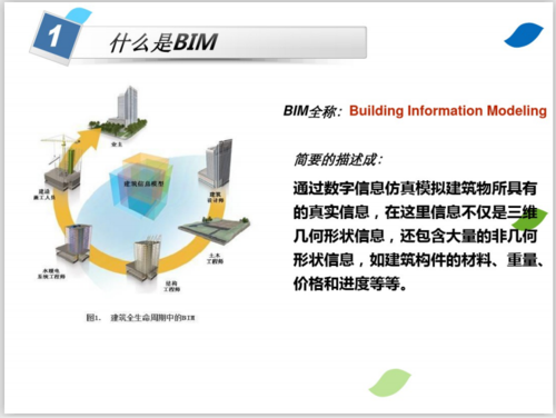 基础知识考察内容—BIM培训资料中的重点考点 - BIM,Reivt中文网