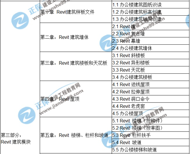 BIM培训课程的大纲是什么？ - BIM,Reivt中文网