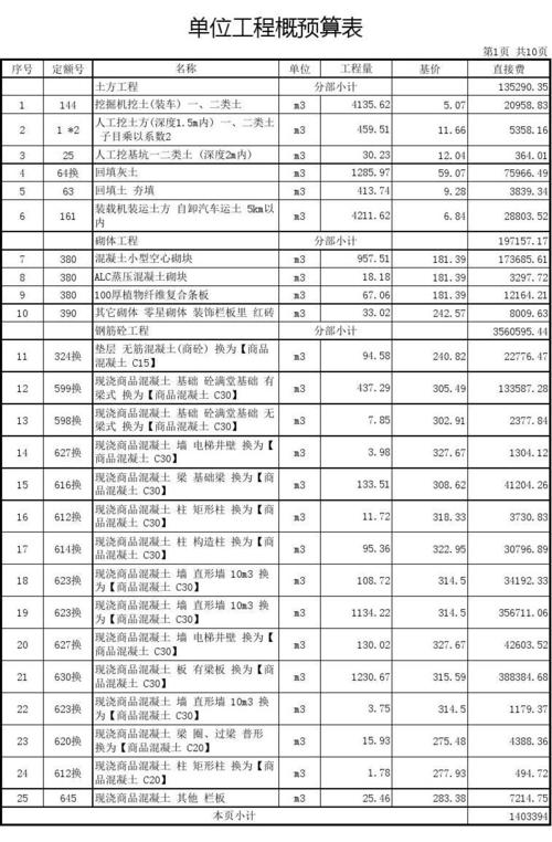 广联达培训楼工程清单价格计算 - BIM,Reivt中文网