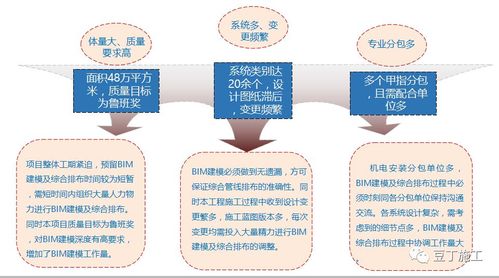 如何撰写BIM应用实例介绍 - BIM,Reivt中文网