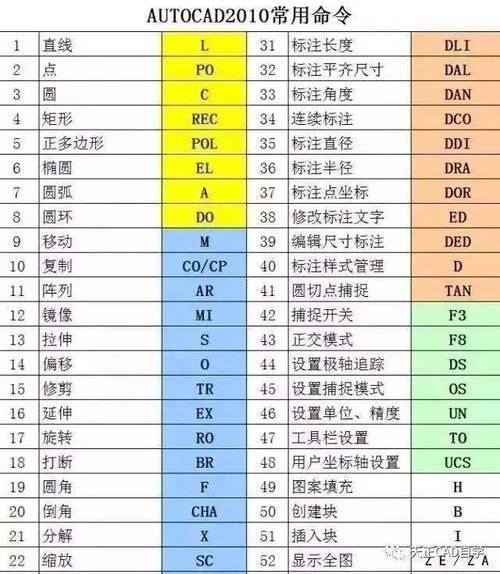 全面总结的CAD命令清单 - BIM,Reivt中文网