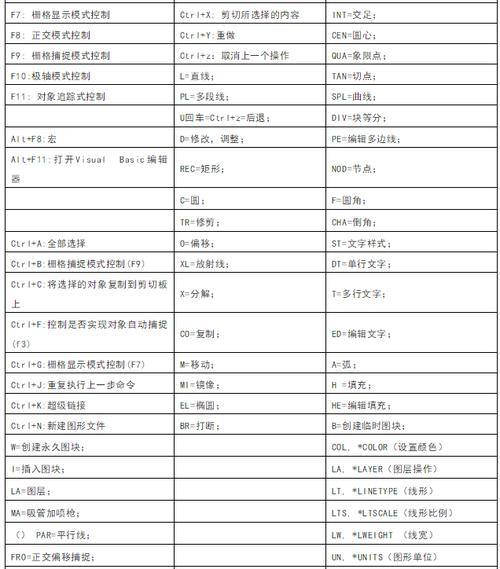 全面总结的CAD命令清单 - BIM,Reivt中文网