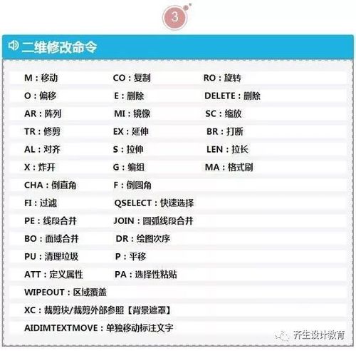 完整的CAD命令图解手册 - BIM,Reivt中文网