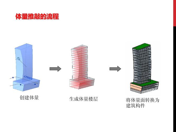 了解Revit的体量功能及其应用 - BIM,Reivt中文网