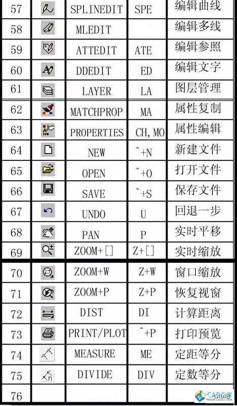 高清图标图集：完整的CAD命令指南 - BIM,Reivt中文网
