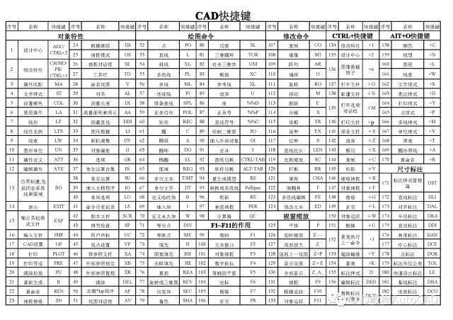 高清图表：全面指南CAD命令 - BIM,Reivt中文网