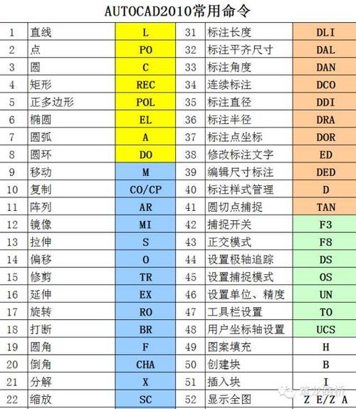 CAD命令完整图表 - BIM,Reivt中文网