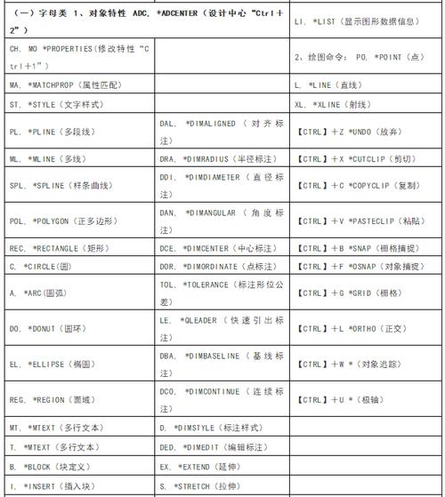 正交命令的CAD快捷键完整列表 - BIM,Reivt中文网