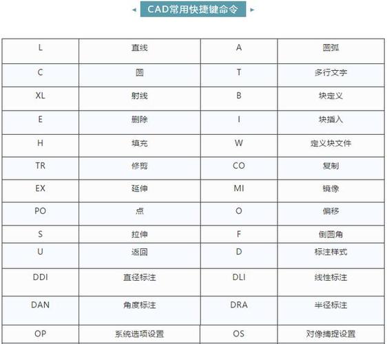 快捷键大全：CAD旋转命令 - BIM,Reivt中文网