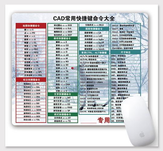 PDF文档：CAD命令快捷键完全指南 - BIM,Reivt中文网