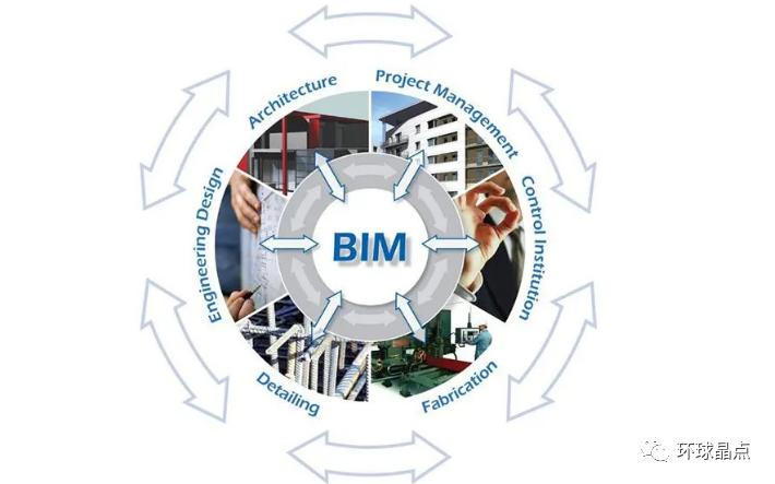 BIM工程施工质量控制 - BIM,Reivt中文网