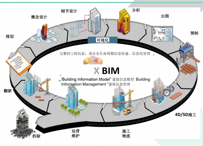BIM技术的变革与应用在造价管理中的影响（2000字） - BIM,Reivt中文网