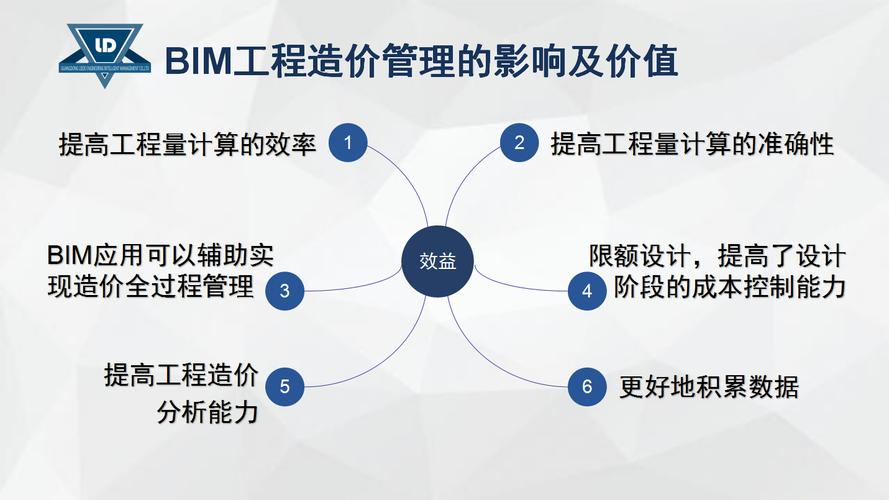 造价管理中应用BIM技术的益处 - BIM,Reivt中文网