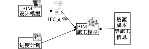 BIM在投标中的应用研究论题 - BIM,Reivt中文网