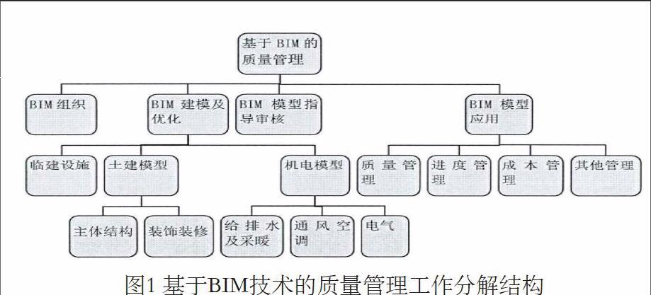 BIM在质量管理中的应用技术 - BIM,Reivt中文网