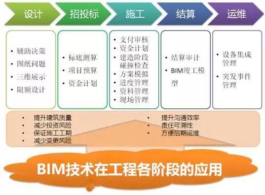 最新版BIM投标方案评标办法 - BIM,Reivt中文网