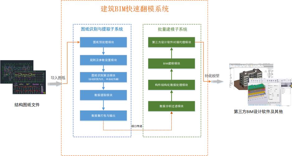 BIM五维建模的流程 - BIM,Reivt中文网
