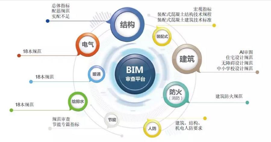 BIM技能的含义是什么？ - BIM,Reivt中文网