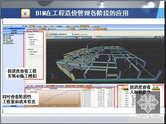 BIM技术在二建继续教育中的具体应用于工程造价 - BIM,Reivt中文网