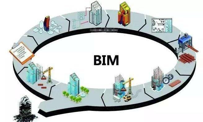 bim对造价的影响有哪些优势？ - BIM,Reivt中文网