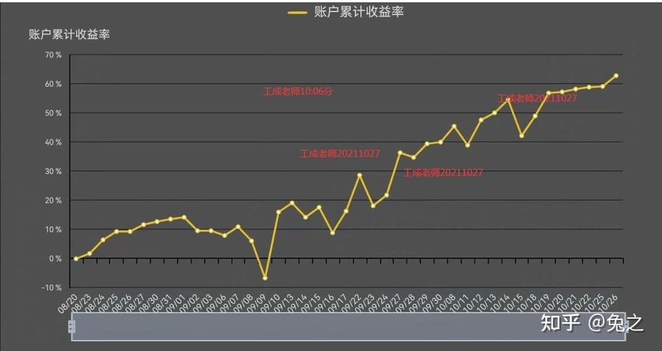绘制资金曲线的技巧与方法 - BIM,Reivt中文网