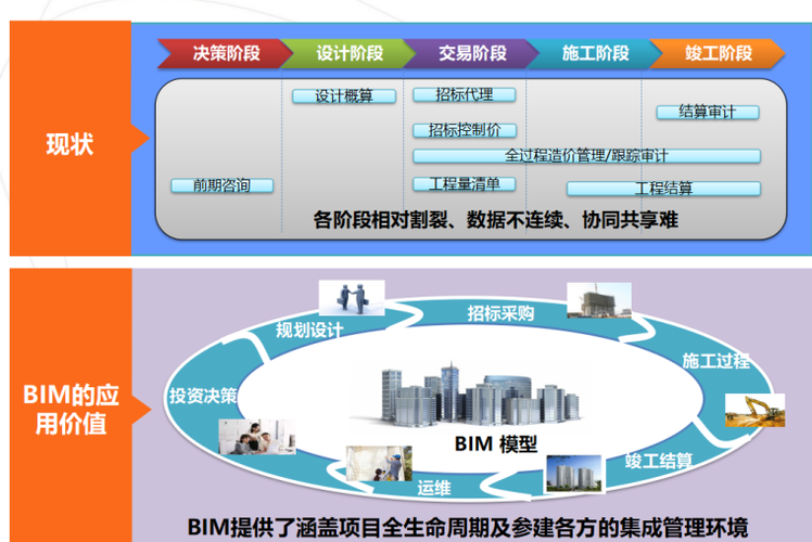 bim技术对造价领域的发展现状 - BIM,Reivt中文网