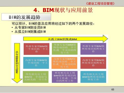 造价领域中的BIM技术前景展望 - BIM,Reivt中文网