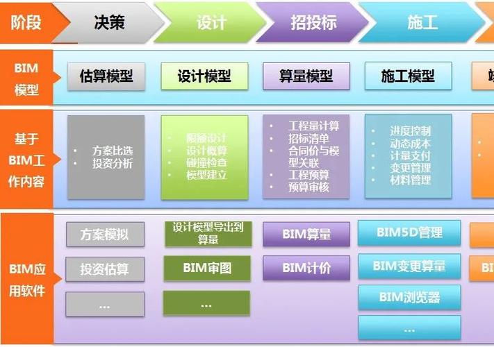 BIM技术在建筑造价管理中的应用 - BIM,Reivt中文网