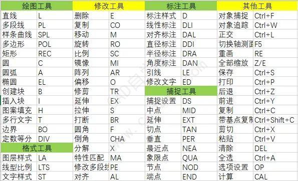 学习CAD快速输入文字的方法和快捷键 - BIM,Reivt中文网