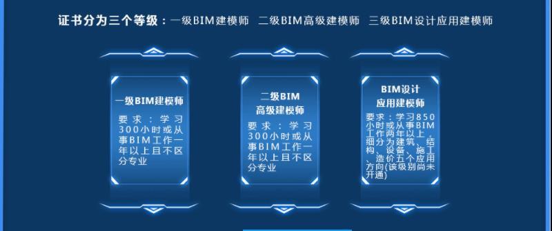 一年的厦门bim培训费用是多少？ - BIM,Reivt中文网