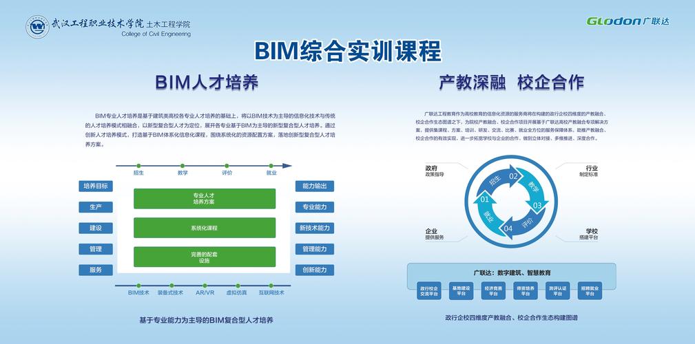 BIM技术学院