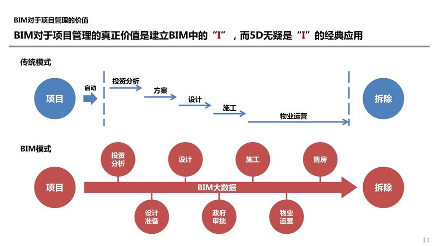 BIM在工程造价领域的应用 - BIM,Reivt中文网