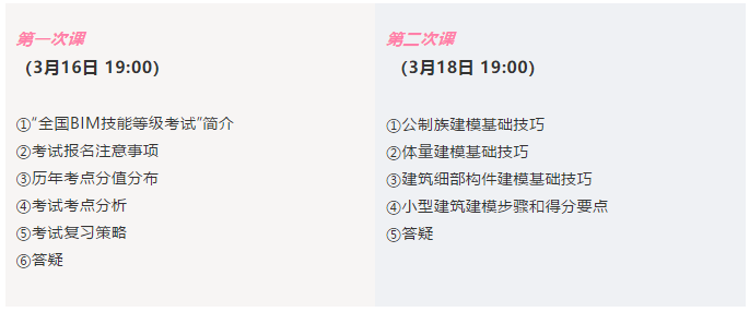 福建地区BIM考试的考点 - BIM,Reivt中文网