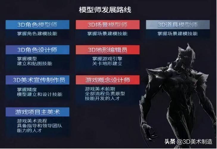3D建模就业通常需要多长时间学习？ - BIM,Reivt中文网