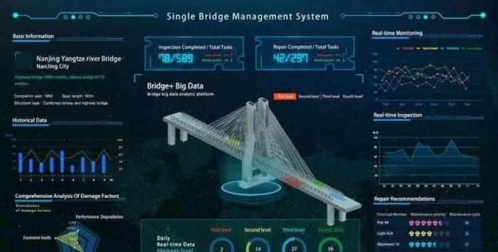 分析BIM在桥梁应用的前景基于其特点 - BIM,Reivt中文网