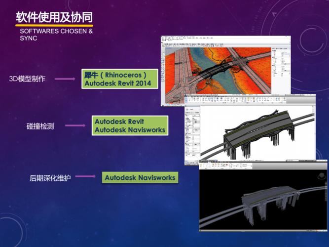 一篇关于桥梁中应用BIM的论文 - BIM,Reivt中文网