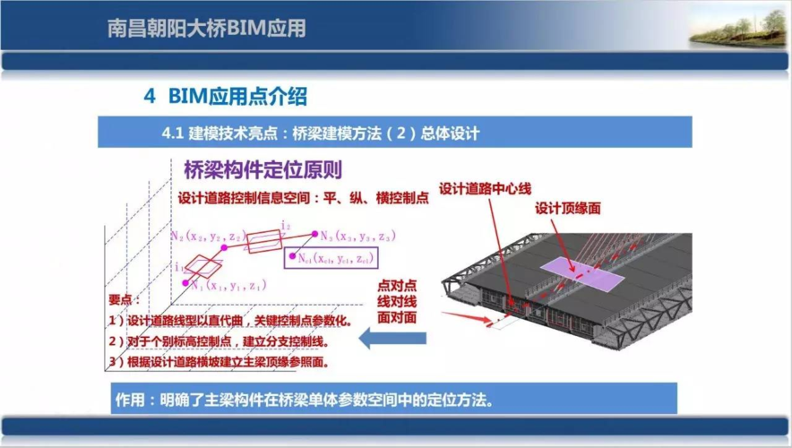 路桥领域的BIM技术应用 - BIM,Reivt中文网