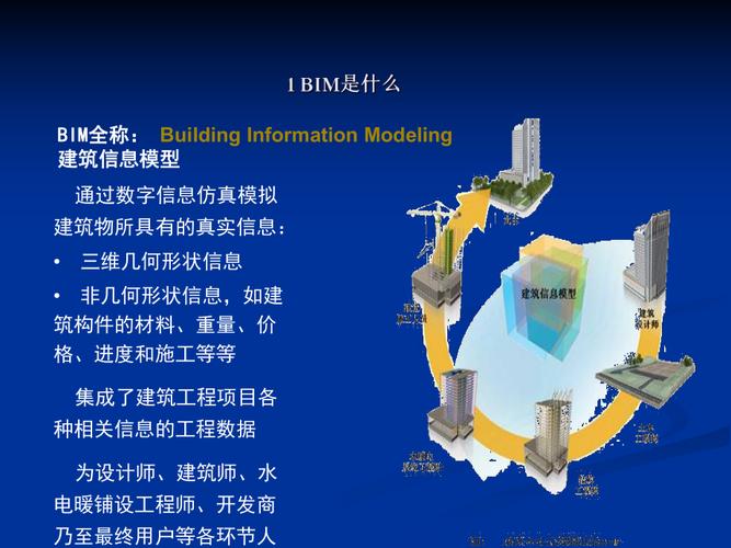 BIM技术前景展望如何? - BIM,Reivt中文网