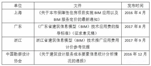 BIM模型的定价标准 - BIM,Reivt中文网