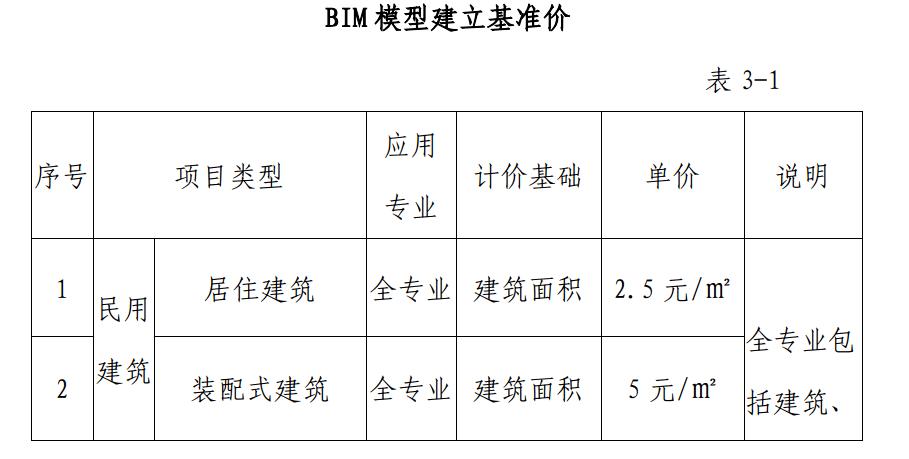 确定BIM模型报价的标准是什么？ - BIM,Reivt中文网