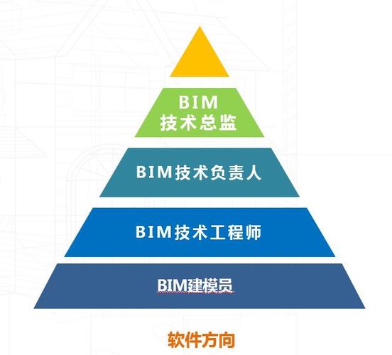 BIM领域的职业发展方向 - BIM,Reivt中文网