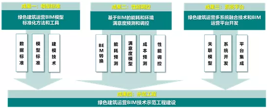 BIM领域的职业发展方向 - BIM,Reivt中文网