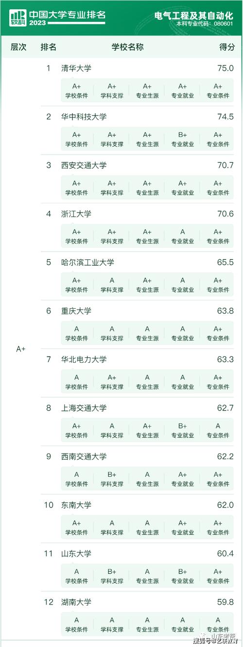 BIM学士学位专业 - BIM,Reivt中文网