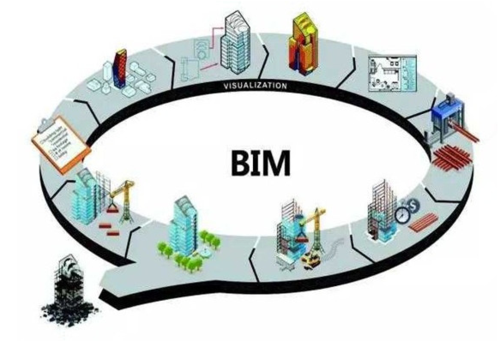 BIM模型在投标签约管理阶段的应用突破点是什么？ - BIM,Reivt中文网