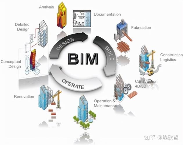 BIM学科 - BIM,Reivt中文网