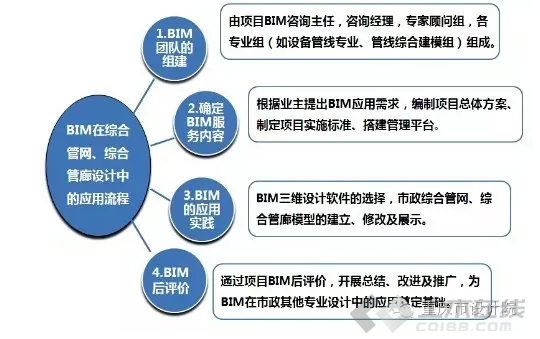 BIM职场前景展望 - BIM,Reivt中文网