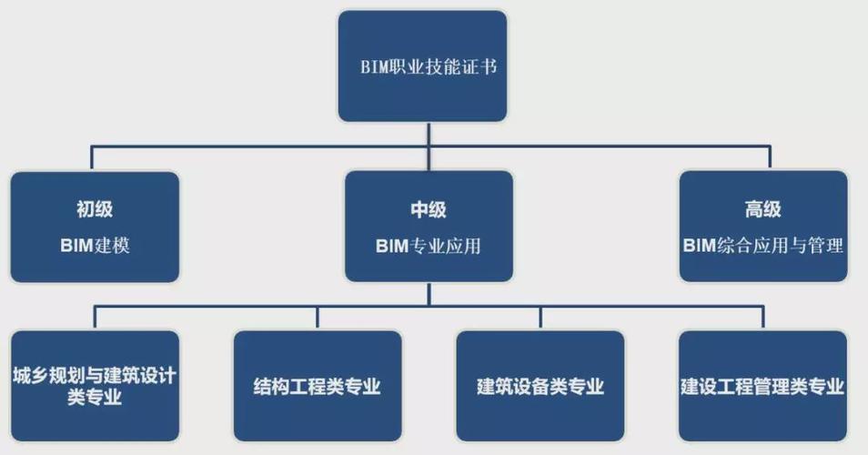 BIM职业的就业前景 - BIM,Reivt中文网